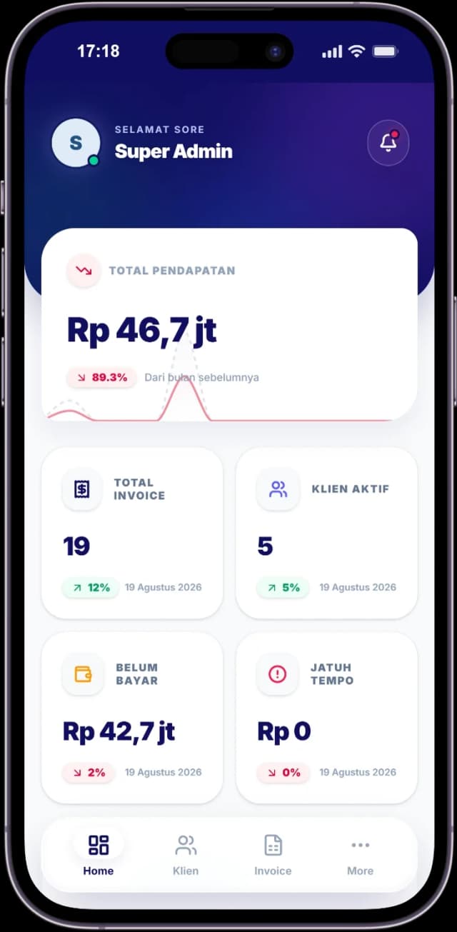 Valpro Digital ERP Mobile Dashboard